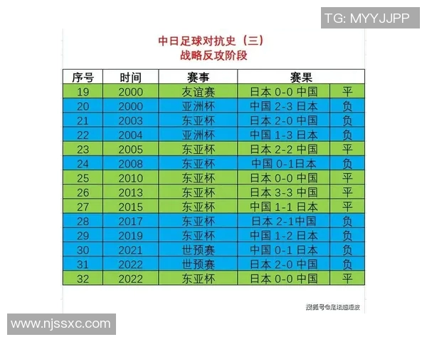 中国足球与日本足球的历史对比与未来发展展望